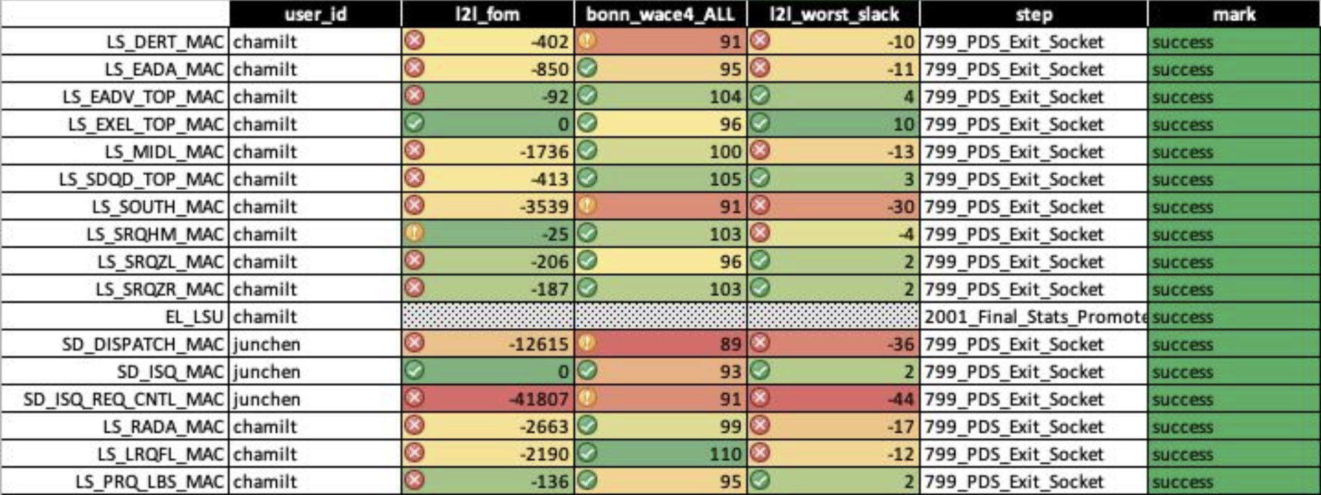 PD Metrics PDF Preview